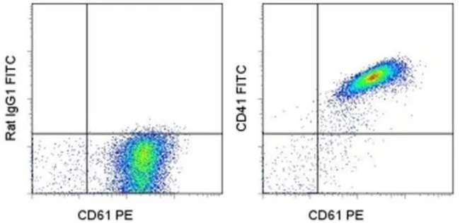CD41a Monoclonal Antibody (eBioMWReg30 (MWReg30)), FITC, eBioscience