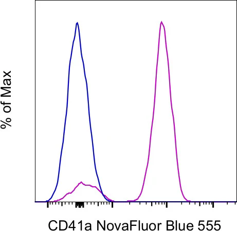 CD41a Monoclonal Antibody (eBioMWReg30 (MWReg30)), NovaFluor™ Blue 555