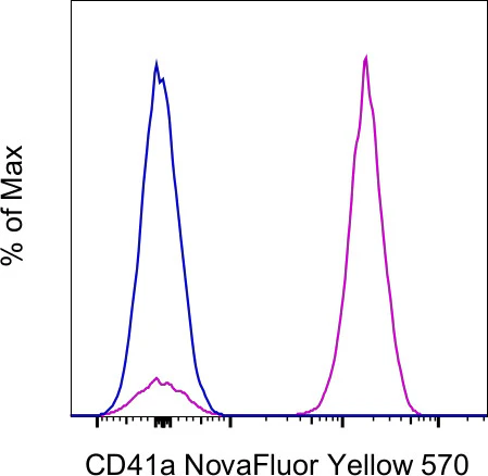 CD41a Monoclonal Antibody (eBioMWReg30 (MWReg30)), NovaFluor Yellow 570, eBioscience