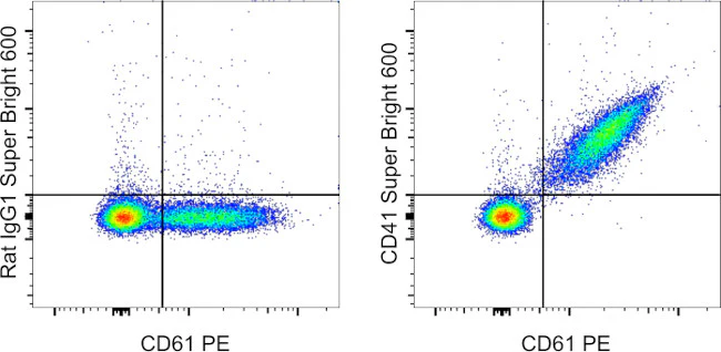 CD41a Monoclonal Antibody (eBioMWReg30 (MWReg30)), Super Bright 600, eBioscience