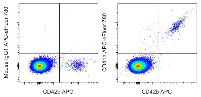 CD41a Monoclonal Antibody (HIP8), APC-eFluor 780, eBioscience