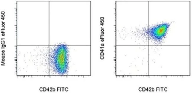 CD41a Monoclonal Antibody (HIP8), eFluor 450, eBioscience
