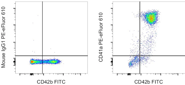 CD41a Monoclonal Antibody (HIP8), PE-eFluor 610, eBioscience