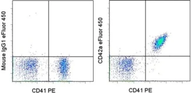 CD42a Monoclonal Antibody (GR-P), eFluor 450, eBioscience
