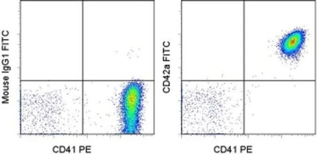 CD42a Monoclonal Antibody (GR-P), FITC, eBioscience