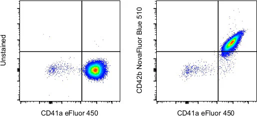 CD42b Monoclonal Antibody (HIP1), NovaFluor™ Blue 510
