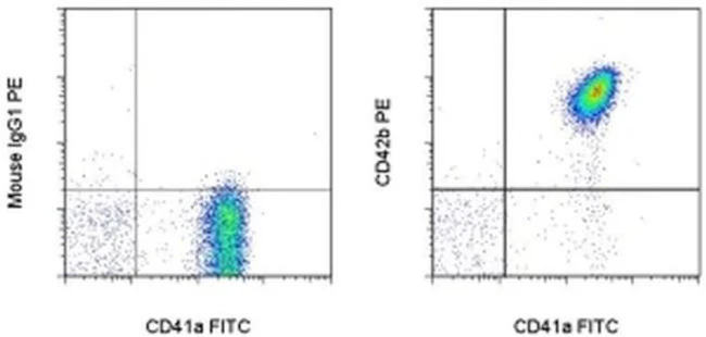 CD42b Monoclonal Antibody (HIP1), PE, eBioscience