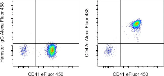 CD42d Monoclonal Antibody (1C2), Alexa Fluor 488, eBioscience