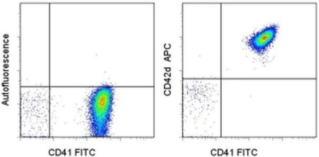 CD42d Monoclonal Antibody (1C2), APC, eBioscience