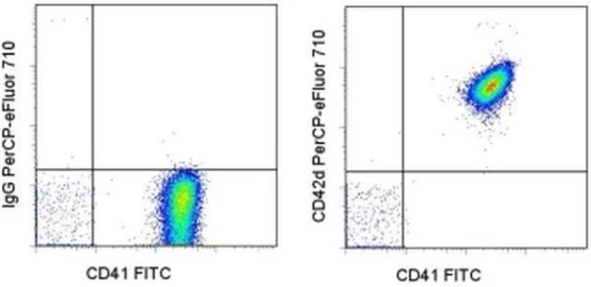 CD42d Monoclonal Antibody (1C2), PerCP-eFluor 710, eBioscience
