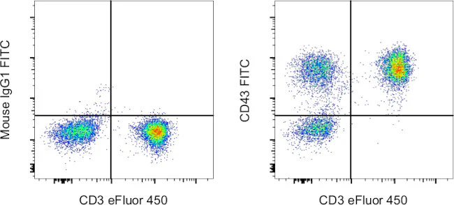 CD43 Monoclonal Antibody (eBio84-3C1 (84-3C1)), FITC, eBioscience