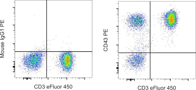 CD43 Monoclonal Antibody (eBio84-3C1 (84-3C1)), PE, eBioscience