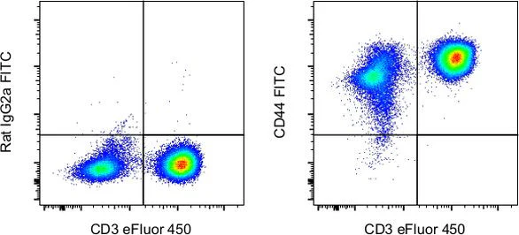 CD44 Monoclonal Antibody (Hermes-1), FITC, eBioscience