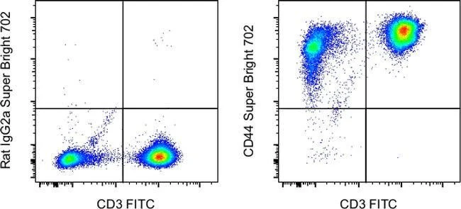 CD44 Monoclonal Antibody (Hermes-1), Super Bright™ 702, eBioscience™