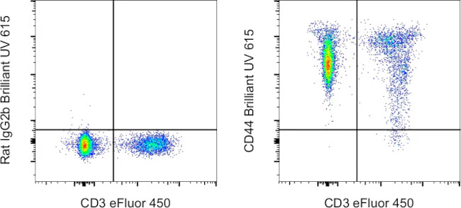 CD44 Monoclonal Antibody (IM7), Brilliant Ultra Violet 615, eBioscience