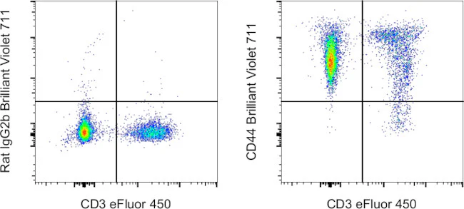 CD44 Monoclonal Antibody (IM7), Brilliant Violet 711, eBioscience