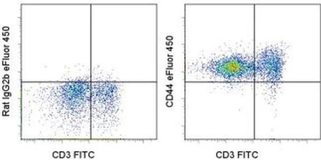 CD44 Monoclonal Antibody (IM7), eFluor 450, eBioscience