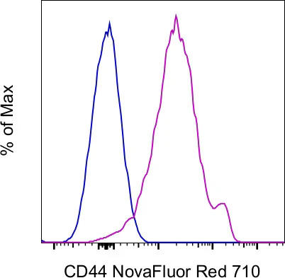 CD44 Monoclonal Antibody (IM7), NovaFluor Red 710, eBioscience
