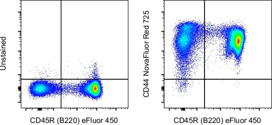 CD44 Monoclonal Antibody (IM7), NovaFluor Red 725, eBioscience