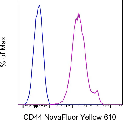 CD44 Monoclonal Antibody (IM7), NovaFluor™ Yellow 610