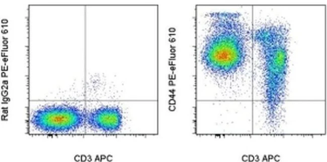 CD44 Monoclonal Antibody (IM7), PE-eFluor 610, eBioscience