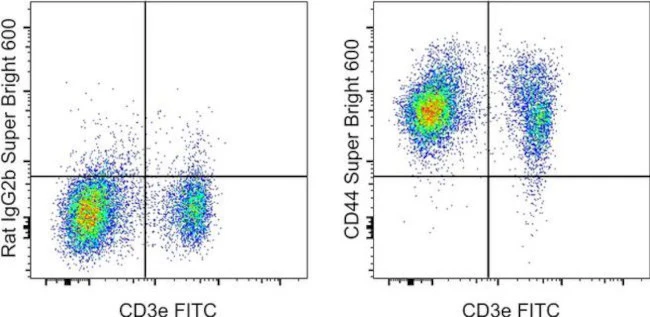 CD44 Monoclonal Antibody (IM7), Super Bright 600, eBioscience
