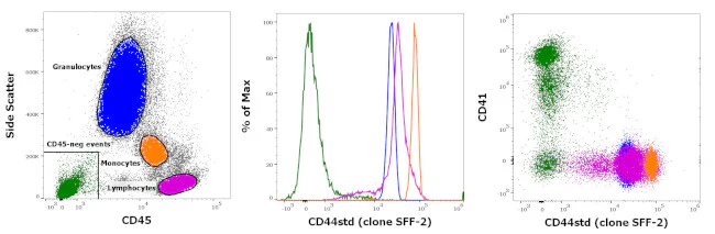 CD44std Monoclonal Antibody (SFF-2), FITC, eBioscience