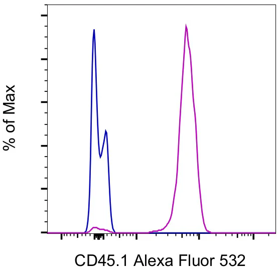 CD45.1 Monoclonal Antibody (A20), Alexa Fluor 532, eBioscience
