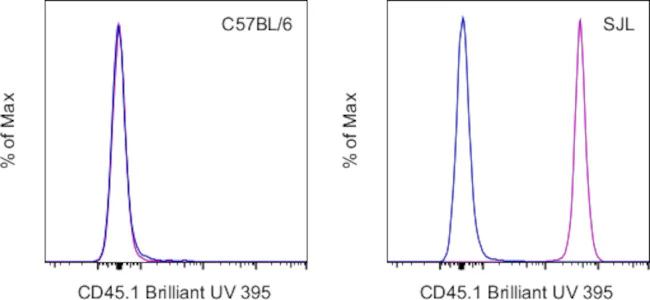 CD45.1 Monoclonal Antibody (A20), Brilliant Ultra Violet 395, eBioscience