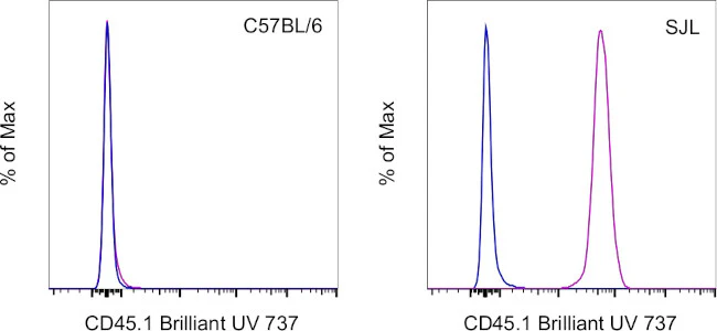 CD45.1 Monoclonal Antibody (A20), Brilliant Ultra Violet 737, eBioscience