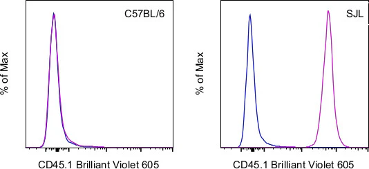CD45.1 Monoclonal Antibody (A20), Brilliant Violet™ 605