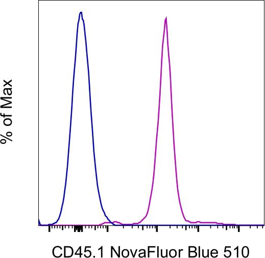 CD45.1 Monoclonal Antibody (A20), NovaFluor Blue 510, eBioscience