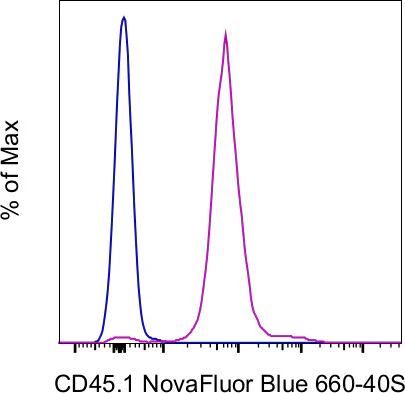 CD45.1 Monoclonal Antibody (A20), NovaFluor™ Blue 660-40S