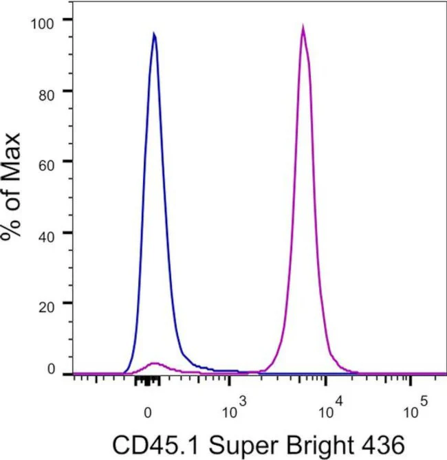 CD45.1 Monoclonal Antibody (A20), Super Bright 436, eBioscience