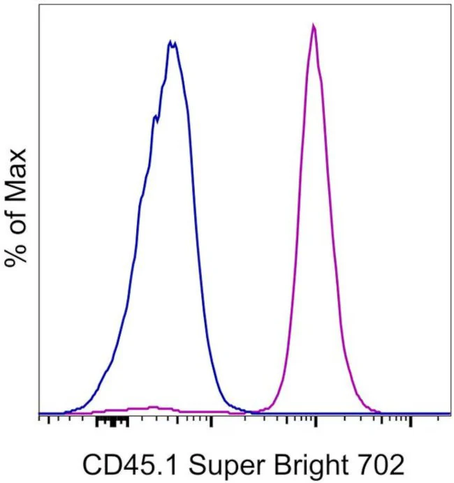 CD45.1 Monoclonal Antibody (A20), Super Bright 702, eBioscience