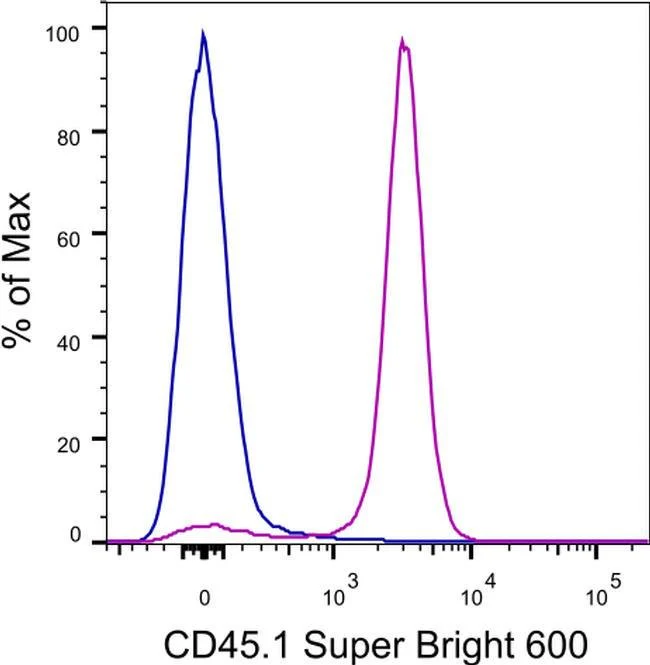 CD45.1 Monoclonal Antibody (A20), Super Bright™ 600, eBioscience™