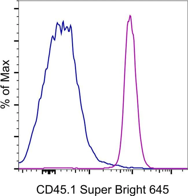 CD45.1 Monoclonal Antibody (A20), Super Bright™ 645, eBioscience™