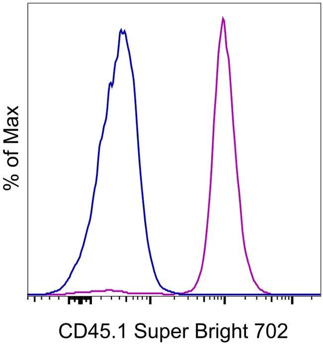 CD45.1 Monoclonal Antibody (A20), Super Bright™ 702, eBioscience™
