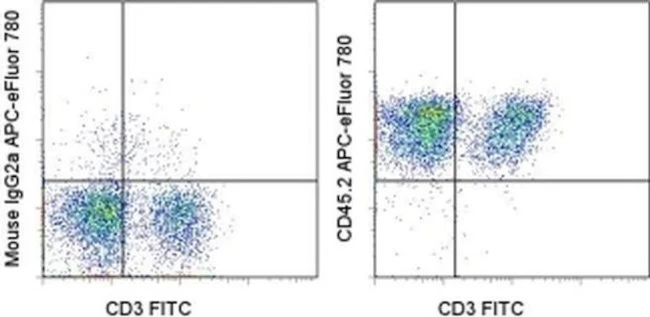 CD45.2 Monoclonal Antibody (104), APC-eFluor 780, eBioscience