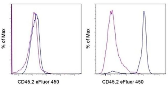CD45.2 Monoclonal Antibody (104), eFluor 450, eBioscience