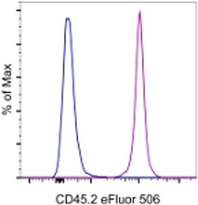 CD45.2 Monoclonal Antibody (104), eFluor 506, eBioscience