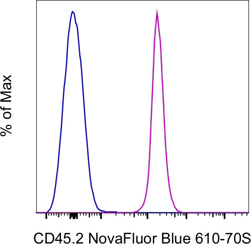 CD45.2 Monoclonal Antibody (104), NovaFluor Blue 610-70S, eBioscience
