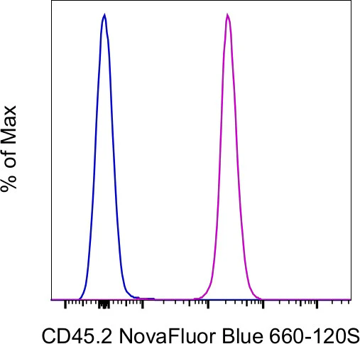 CD45.2 Monoclonal Antibody (104), NovaFluor Blue 660-120S, eBioscience