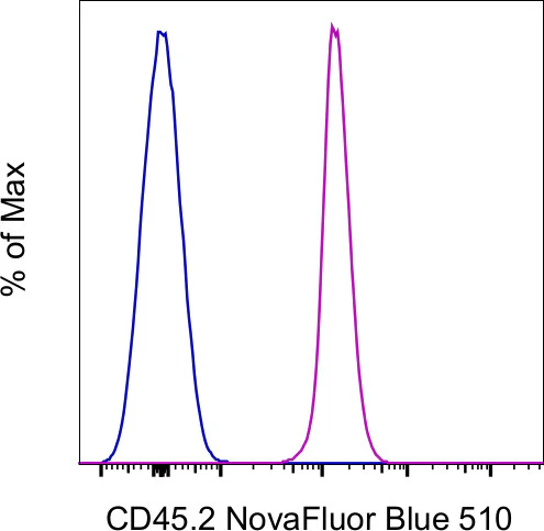 CD45.2 Monoclonal Antibody (104), NovaFluor™ Blue 510