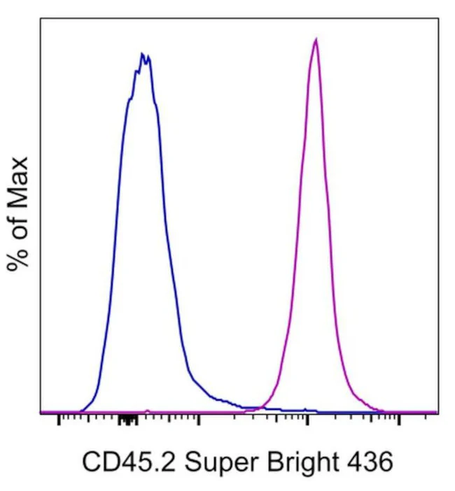 CD45.2 Monoclonal Antibody (104), Super Bright 436, eBioscience