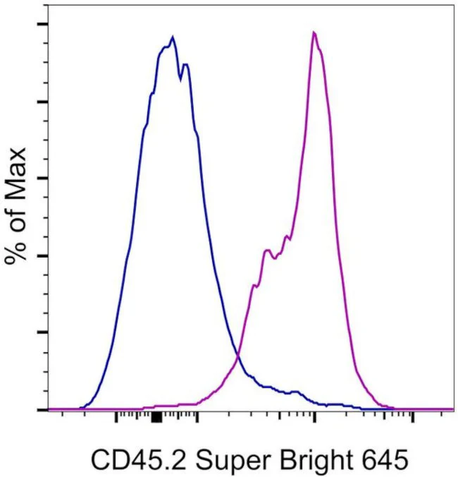 CD45.2 Monoclonal Antibody (104), Super Bright 645, eBioscience