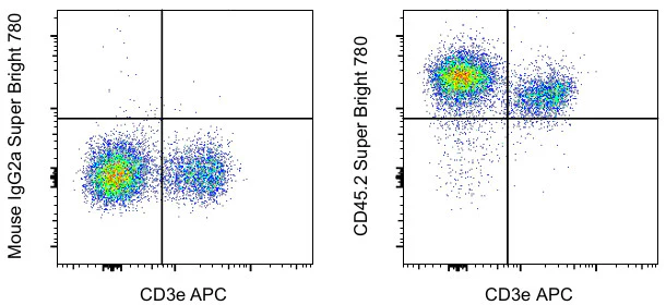 CD45.2 Monoclonal Antibody (104), Super Bright 780, eBioscience