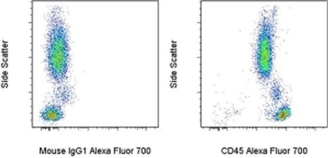 CD45 Monoclonal Antibody (2D1), Alexa Fluor 700, eBioscience