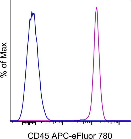 CD45 Monoclonal Antibody (2D1), APC-eFluor 780, eBioscience