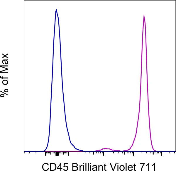 CD45 Monoclonal Antibody (2D1), Brilliant Violet 711, eBioscience